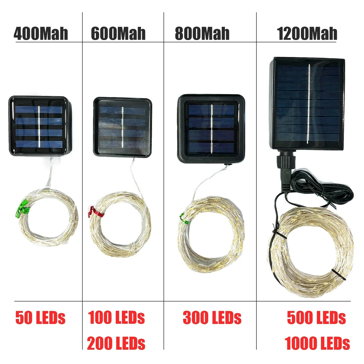 Auntie Glowria Solar Lighting Ultra Long 1000 LED Solar String Fairy Mini Light | Waterproof, Eco-Friendly | Outdoor Christmas Garland Decoration for Garden Party 100M/50M/10M/5M    ```