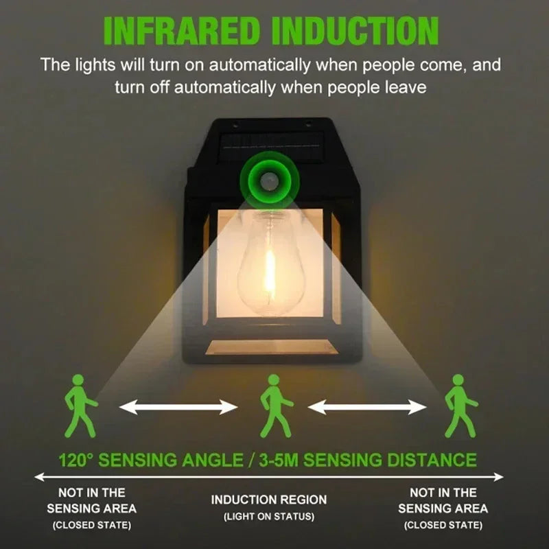 Auntie Glowria Solar Charging LED Induction Wall Lamp | 3 Working Modes | Waterproof & Eco-friendly