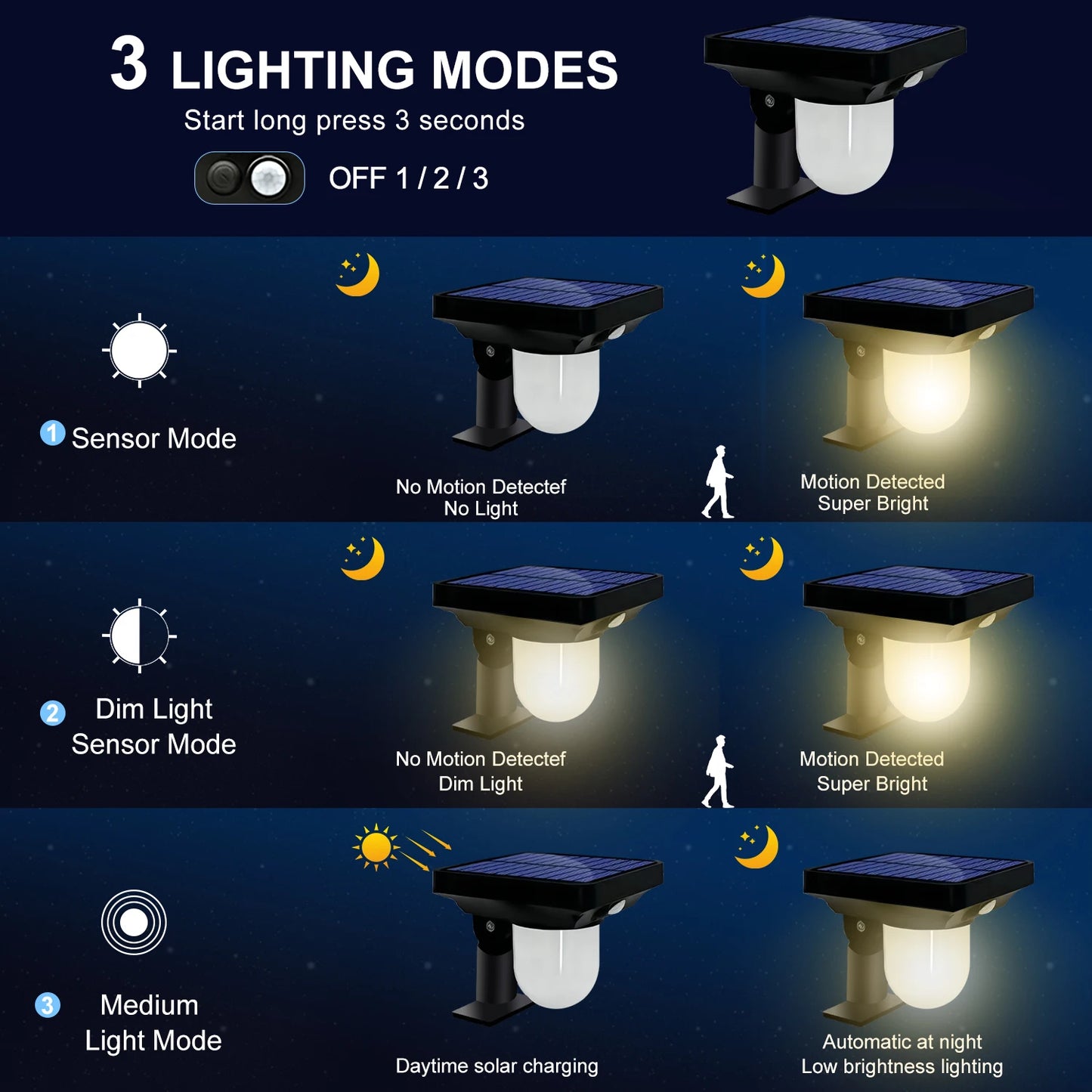 Auntie Glowria Solar Lighting Outdoor Garden Solar Powered Wall Lamp | Waterproof, Motion Sensor | Eco-friendly Pathway Light for Landscape, Yard, Backyard, Lawn