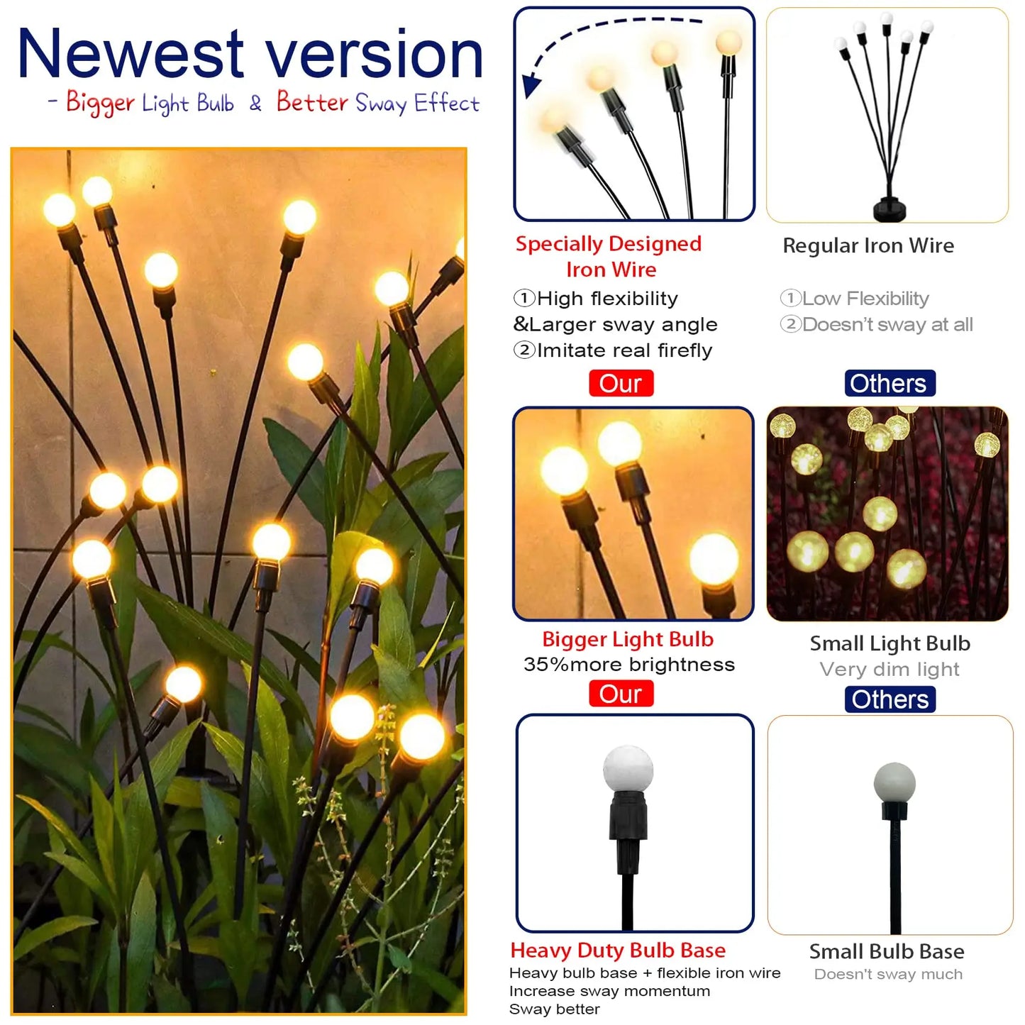 Auntie Glowria Solar Lighting Multi Pack LED Solar Powered Garden Lights | Eco-friendly, Waterproof | Vibrant Swaying Firefly Lights for Patio & Pathway Ambient Decoration